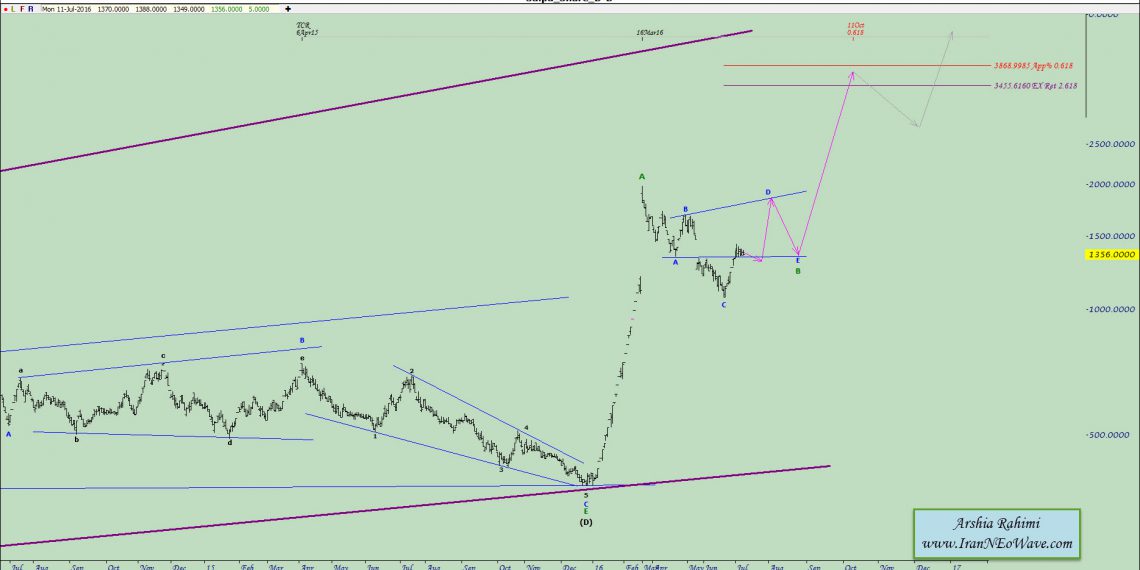 آنالیز نئوویو خساپا شماره ۴