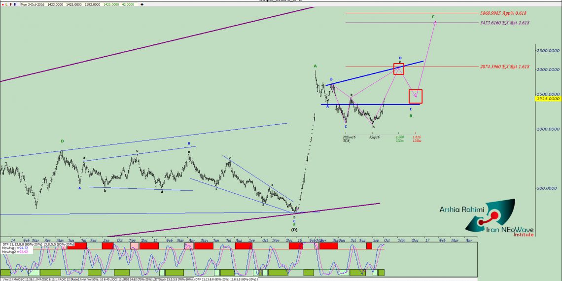 آنالیز نئوویو خساپا شماره ۵