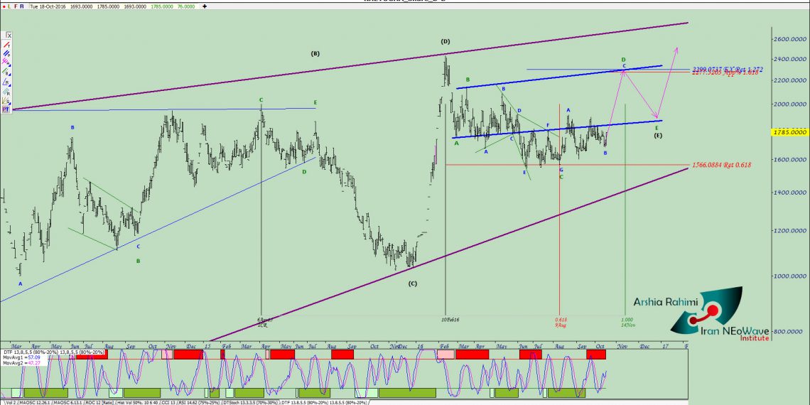 آنالیز نئوویو ختوقا شماره ۴