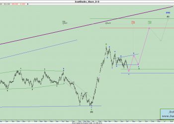 آنالیز نئوویو خودرو شماره ۵