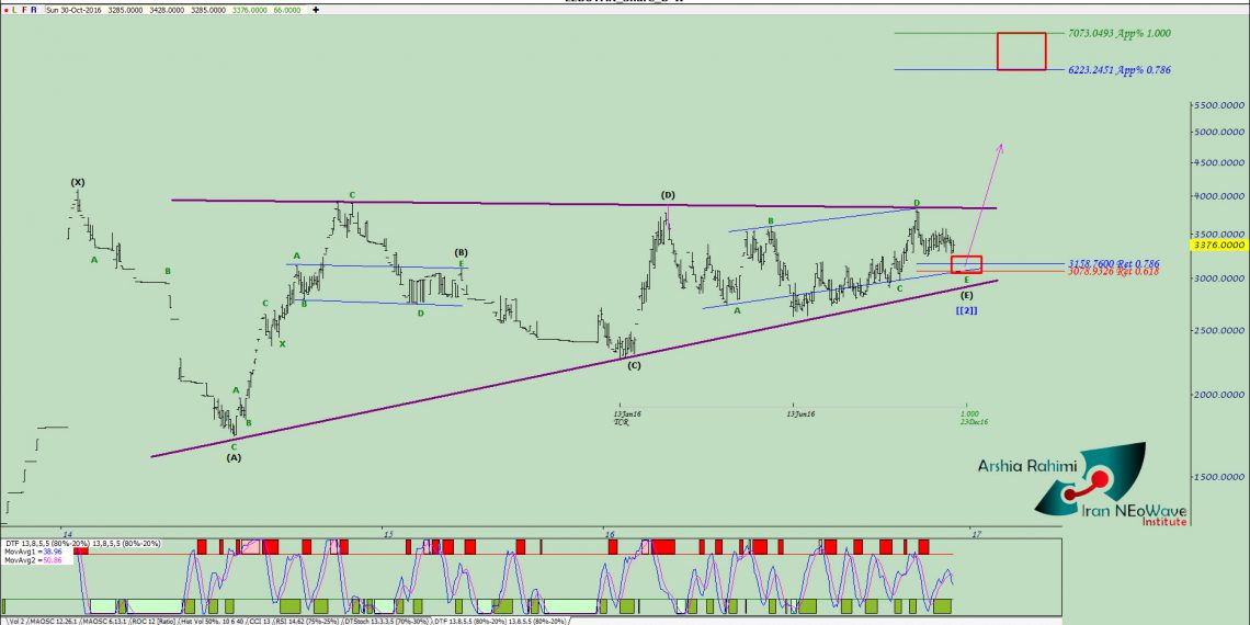 آنالیز نئوویو لبوتان شماره ۲