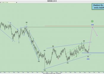 آنالیز نیوزیلند دلار روزانه شماره ۲ به سبک نئوویو (NZDUSD Daily)