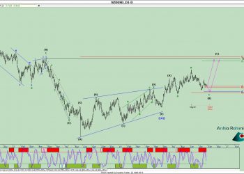 آنالیز نئوویو نیوزیلند دلار شماره ۳ (NZDUSD Daily)