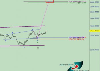 نتیجه تحلیل شتران شماره ۳ تا این لحظه