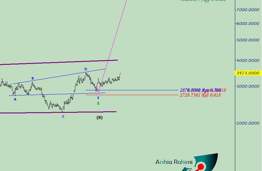 نتیجه تحلیل شتران شماره ۳ تا این لحظه