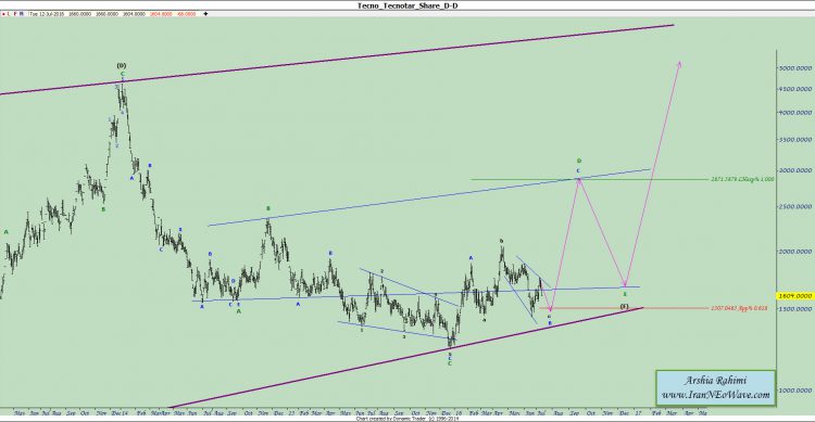 آنالیز نئوویو تکنو شماره ۱