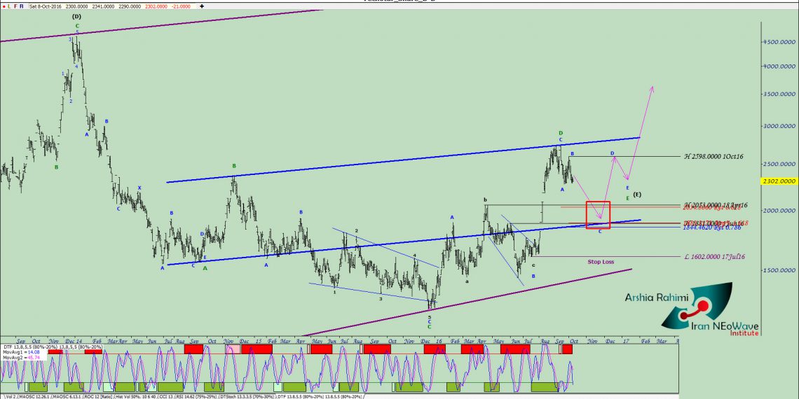 آنالیز نئوویو تکنو شماره ۲