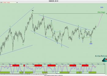 آنالیز دلارفرانک روزانه شماره ۴ (USDCHF Daily)