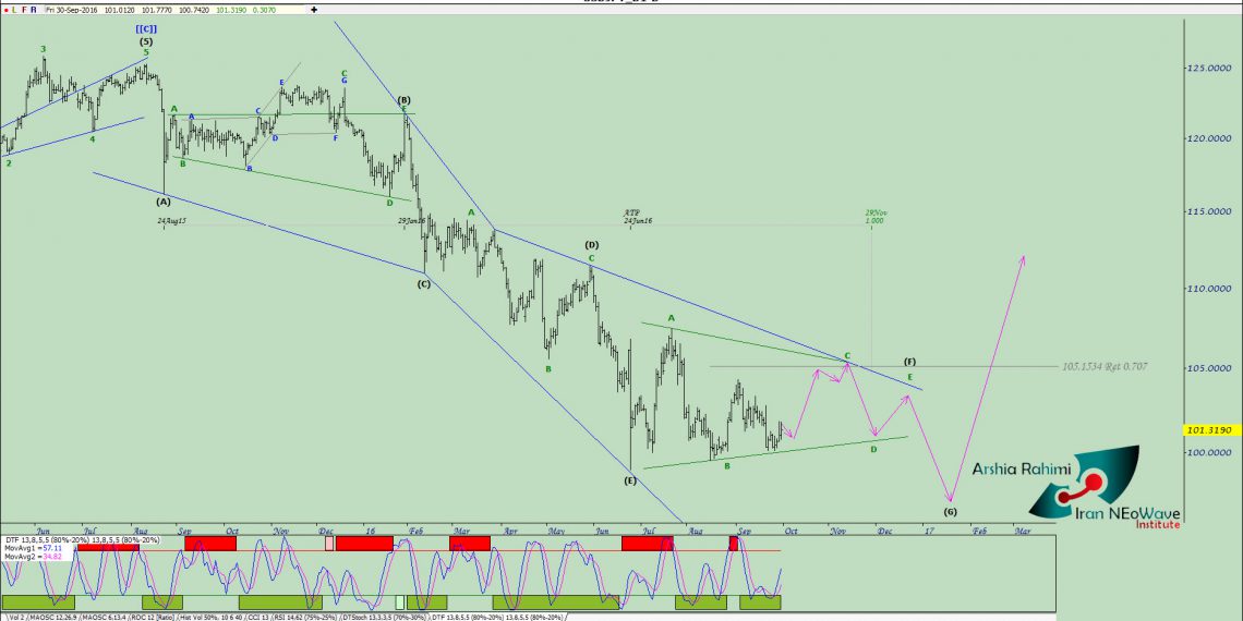 آنالیز نئوویو دلارین شماره ۸ (USDJPY Daily)