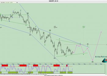 آنالیز نئوویو دلارین شماره ۸ (USDJPY Daily)
