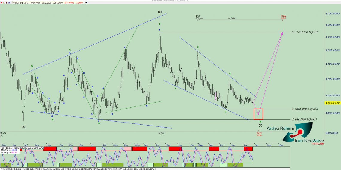 آنالیز نئوویو وخارزم شماره ۲