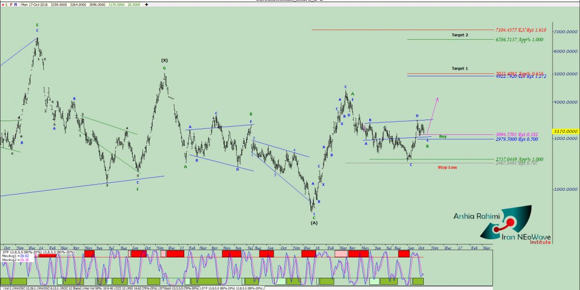 آنالیز نئوویو وساخت شماره ۵