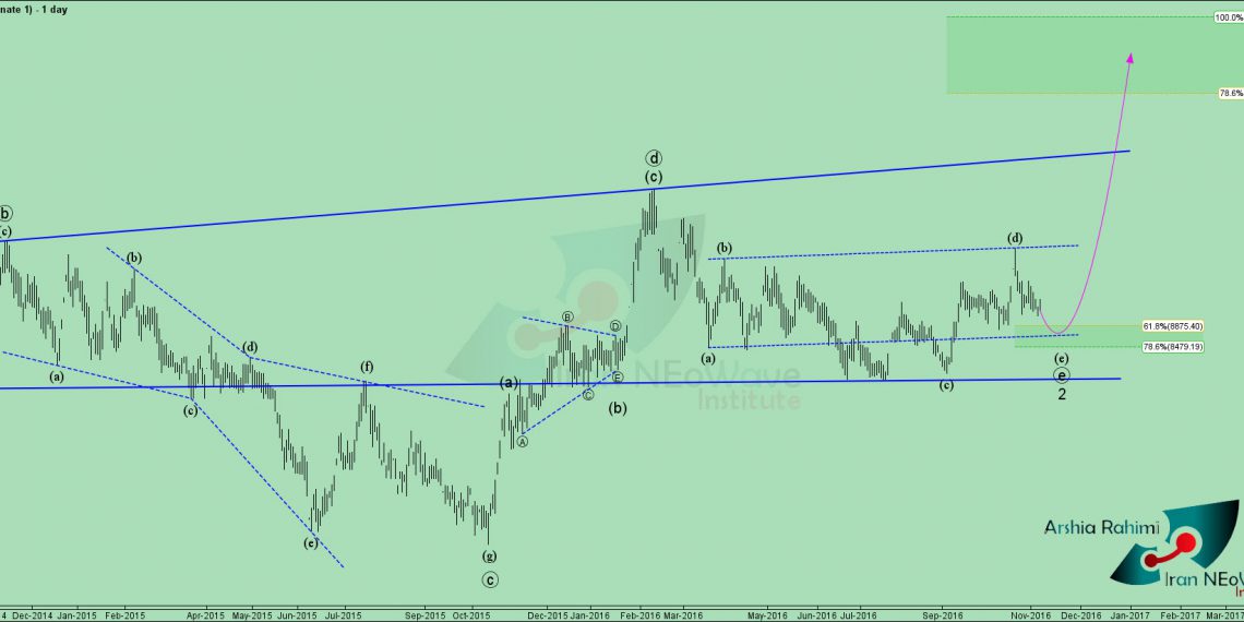 تحلیل تکنیکال بالاس شماره 8 به سبک نئوویو