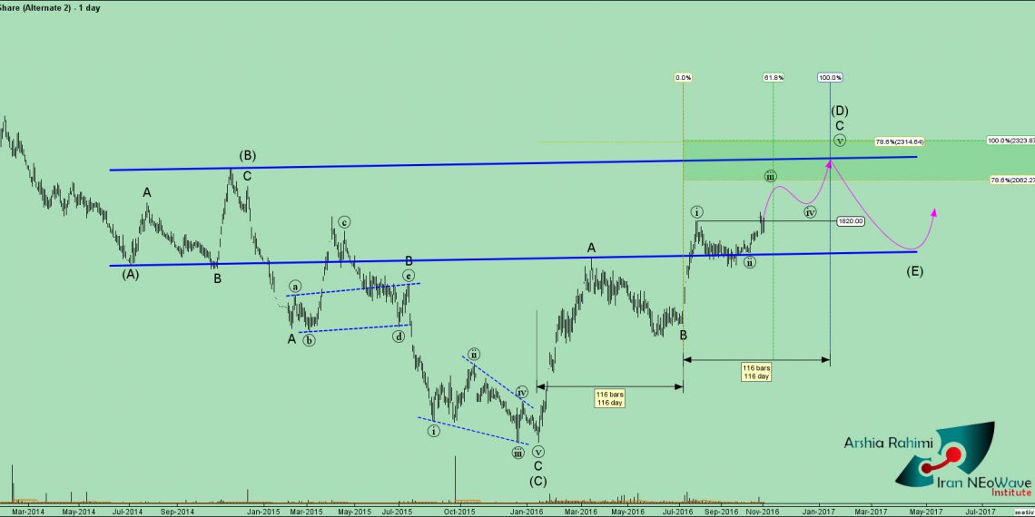 آنالیز نئوویو فملی شماره ۲
