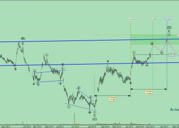 آنالیز نئوویو فملی شماره ۲