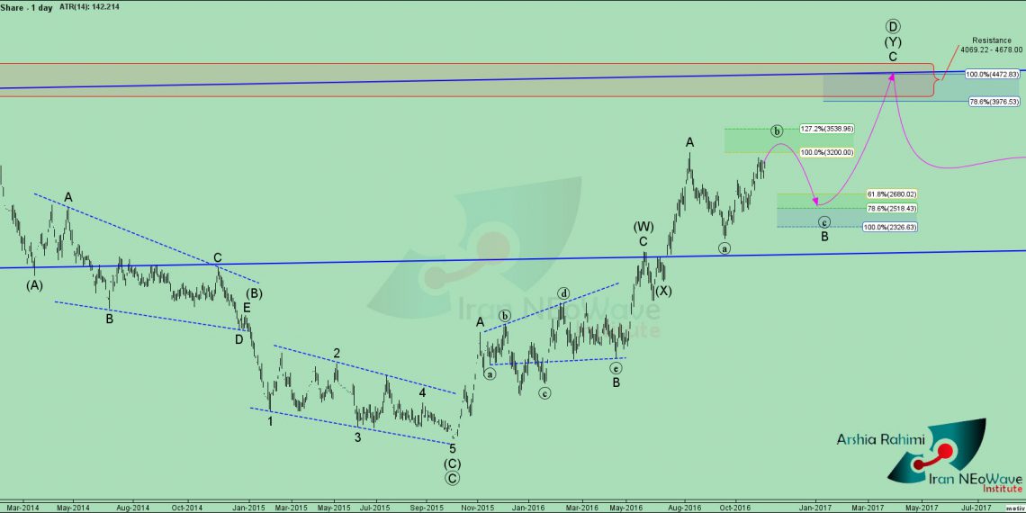 آنالیز نئویو فسرب شماره ۲
