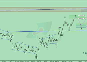 آنالیز نئویو فسرب شماره ۲