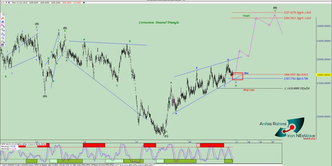 آنالیز نئوویو قنیشا شماره ۶