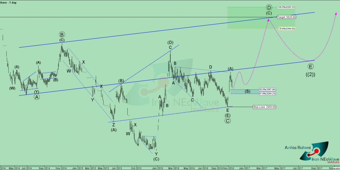 تحلیل تکنیکال حفاری شماره 1 به سبک موج شماری نئوویو
