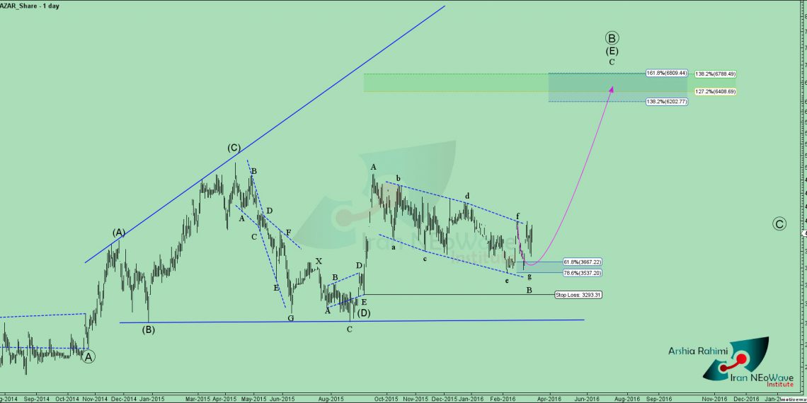 تحلیل تکنیکال حخزر شماره 2 به سبک نئوویو