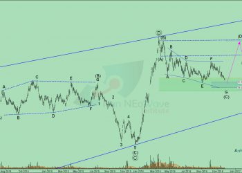 تحلیل تکنیکال ایران خودرو شماره 7 به سبک نئوویو