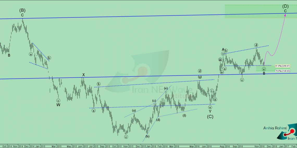 تحلیل تکنیکال کاذر شماره 3 به سبک نئوویو