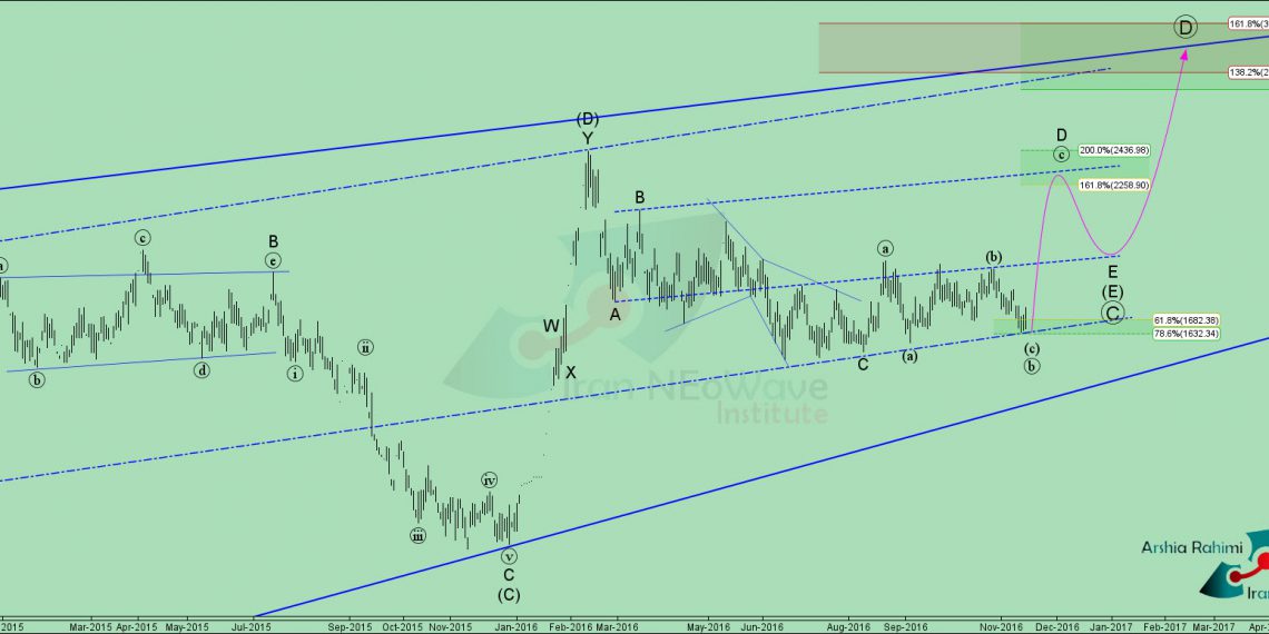 تحلیل تکنیکال ختوقا شماره 5 به سبک نئوویو