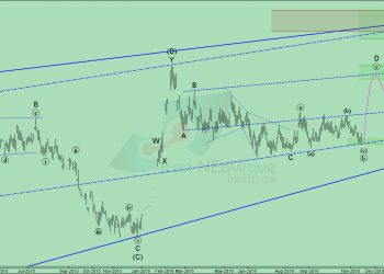 تحلیل تکنیکال ختوقا شماره 5 به سبک نئوویو