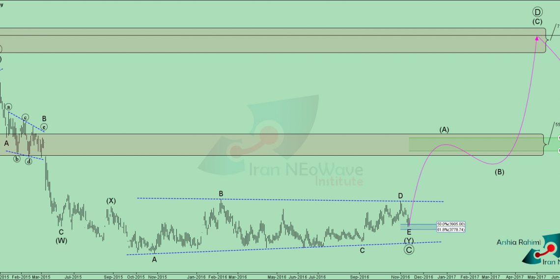 تحلیل تکنیکال مفاخر شماره 5 به سبک نئوویو