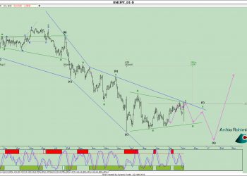 تحلیل تکنیکال دلار ین شماره 8 به سبک نئوویو
