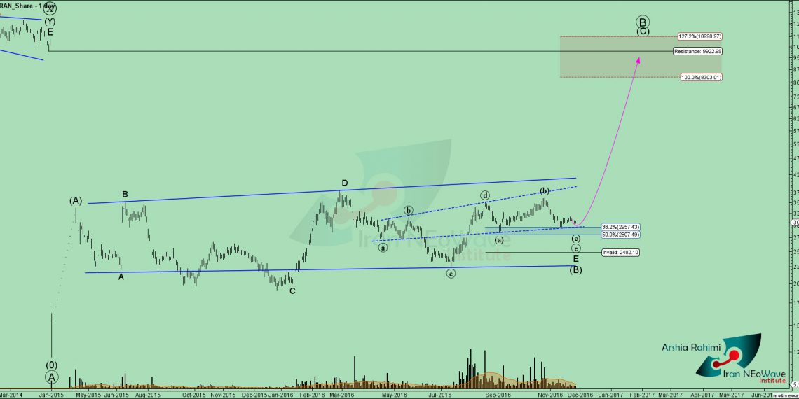 تحلیل تکنیکال شتران شماره 4 به سبک نئوویو