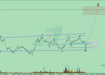 تحلیل تکنیکال شتران شماره 4 به سبک نئوویو