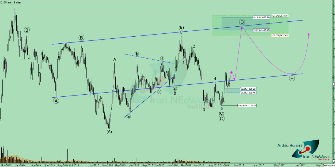 تحلیل تکنیکال تاپیکو شماره 7 به سبک موج شماری نئوویو
