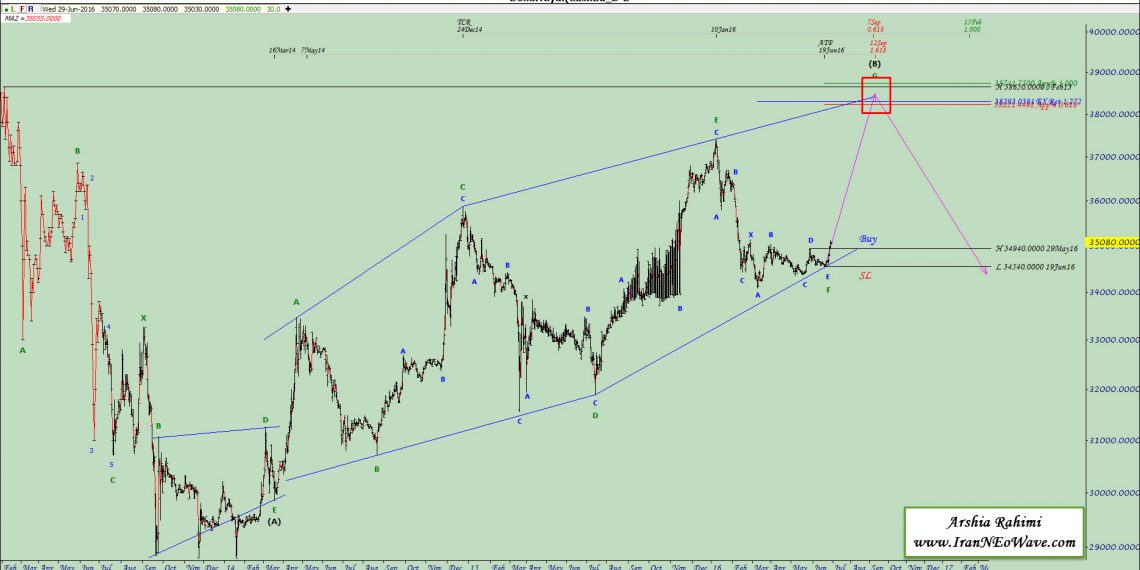 آنالیز نئوویو دلار به ریال (USDIRR) شماره ۵