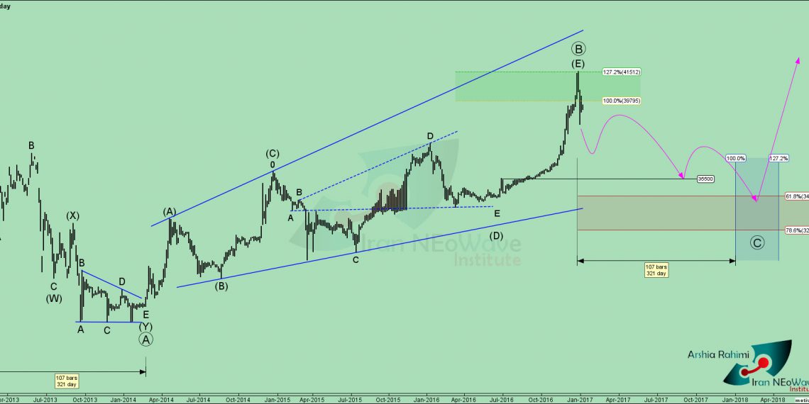 تحلیل تکنیکال دلار به ریال شماره 6 به سبک نئوویو (USDIRR)