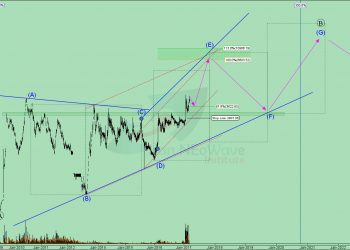 تحلیل تکنیکال خصدرا شماره 3 به سبک موج شماری نئوویو