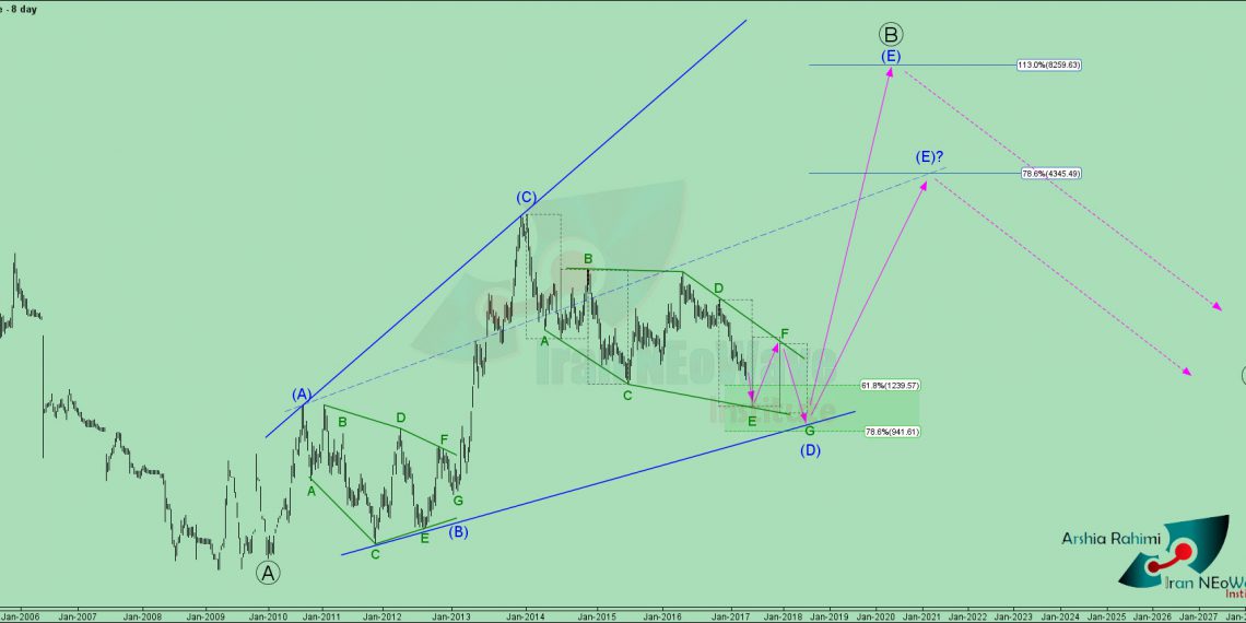 تحلیل وپترو شماره ۱ | موج شماری وپترو به سبک نئوویو