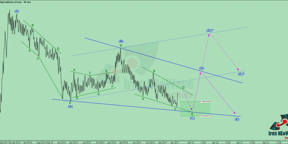 تحلیل فارس شماره 5 | موج شماری چارت سهم فارس به سبک نئوویو