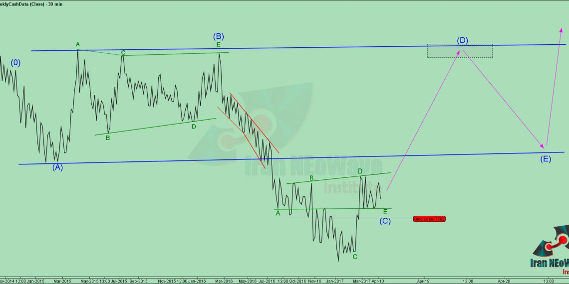 تحلیل حسینا شماره 1 | موج شماری نئوویو چارت حسینا
