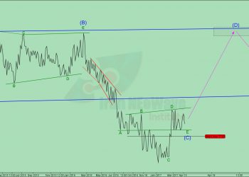 تحلیل حسینا شماره 1 | موج شماری نئوویو چارت حسینا