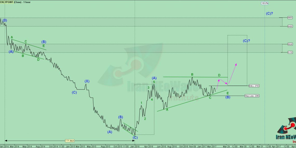 تحلیل کنور شماره 3 | بررسی تکنیکال چارت کنور به سبک نئوویو