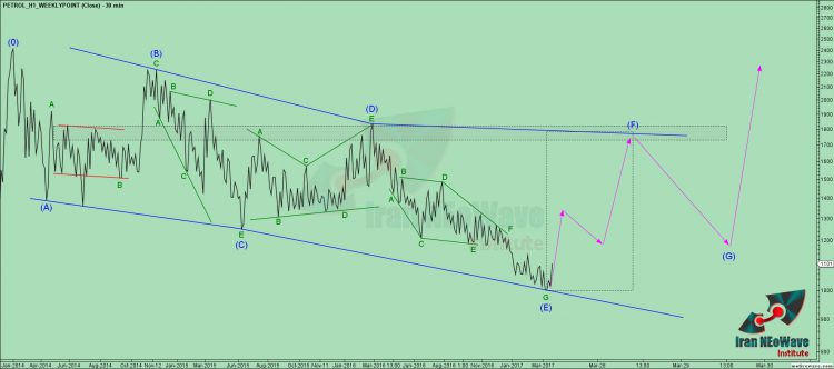 تحلیل پترول شماره 16 | موج شماری نئوویو چارت پترول