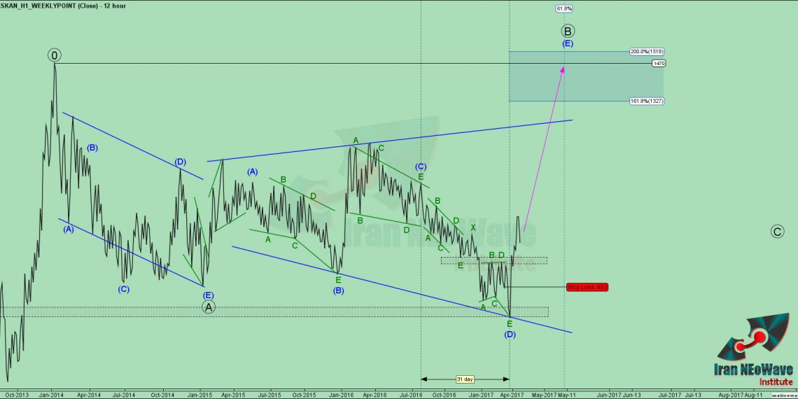 تحلیل ثمسکن شماره 4 | موج شماری نئوویو چارت ثمسکن