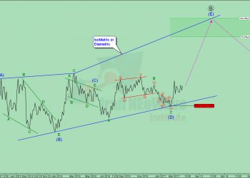 تحلیل شتران شماره 6 | نگاه نئوویوی به چارت شتران