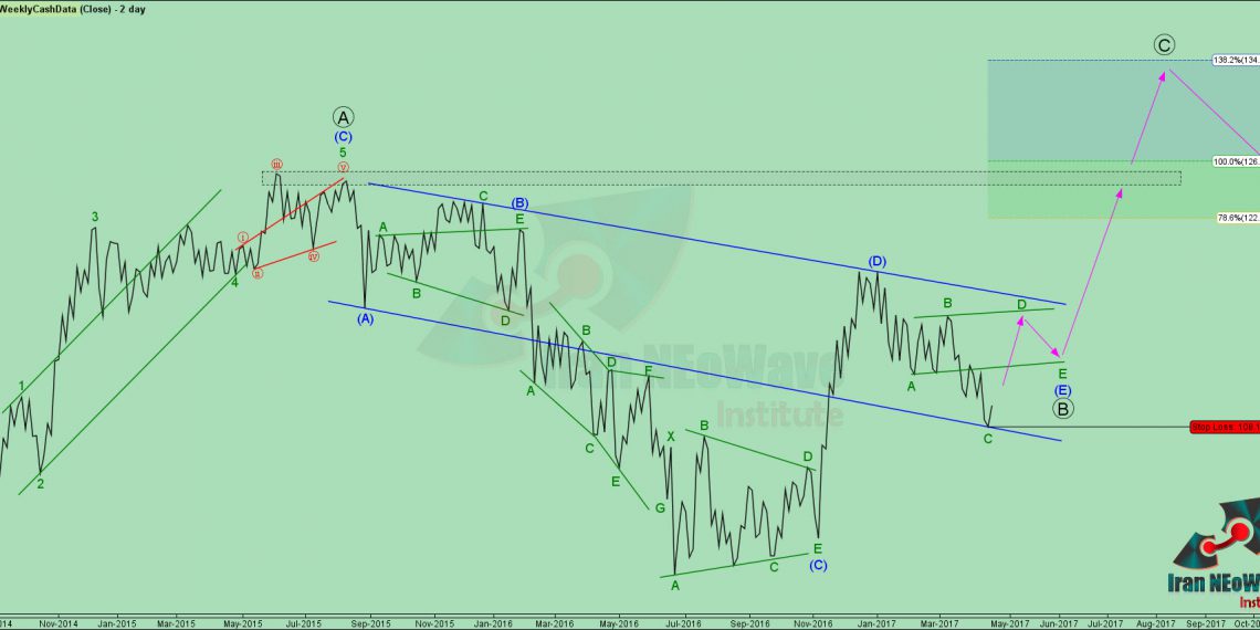 تحلیل دلار ین شماره 9 | موج شماری چارت USDJPY به سبک نئوویو