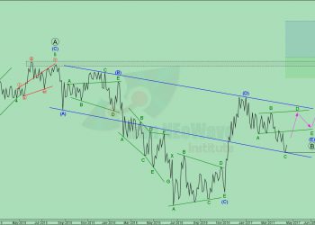 تحلیل دلار ین شماره 9 | موج شماری چارت USDJPY به سبک نئوویو