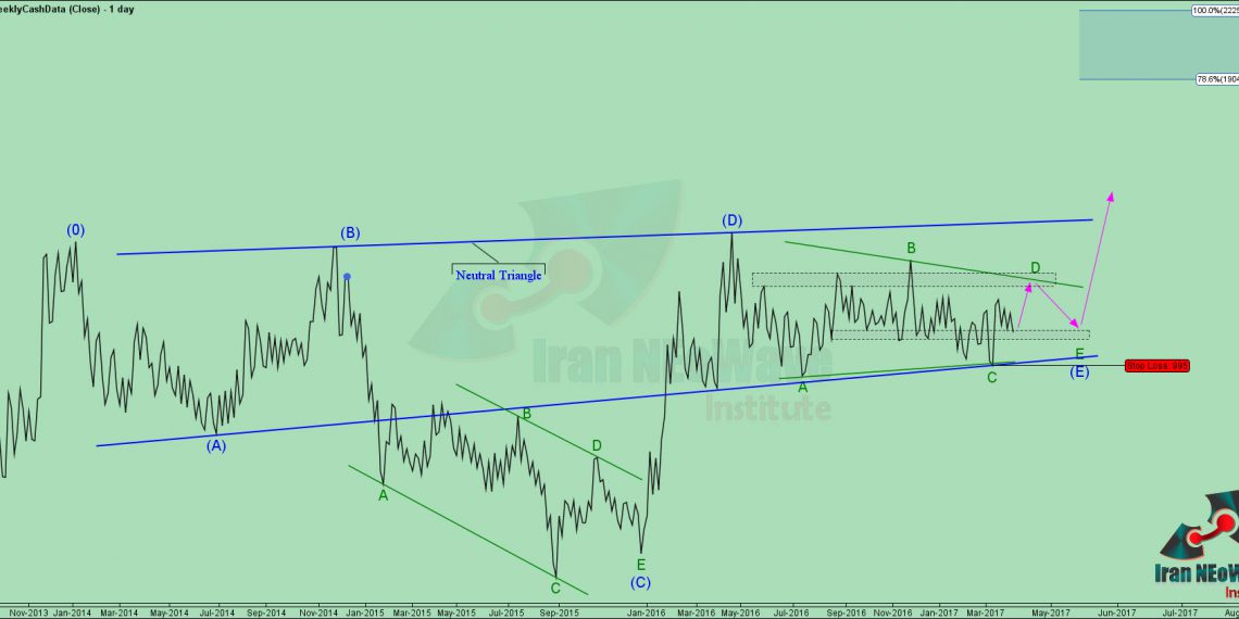 تحلیل وتوصا شماره 1 | موج شماری چارت سرمایه گذاری توسعه صنعتی ایران