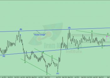 تحلیل وتوصا شماره 1 | موج شماری چارت سرمایه گذاری توسعه صنعتی ایران