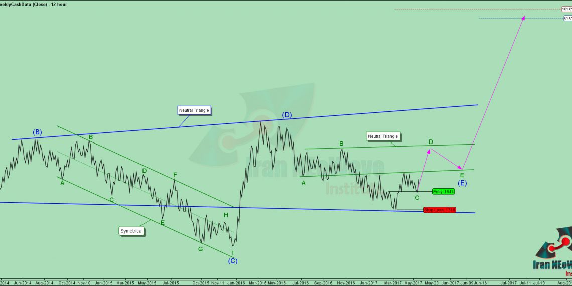 تحلیل خمهر شماره 3 | موج شماری نئوویو چارت سهم خمهر