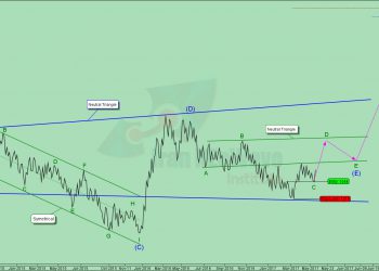 تحلیل خمهر شماره 3 | موج شماری نئوویو چارت سهم خمهر
